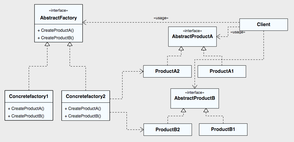 abstractfactory_pattern