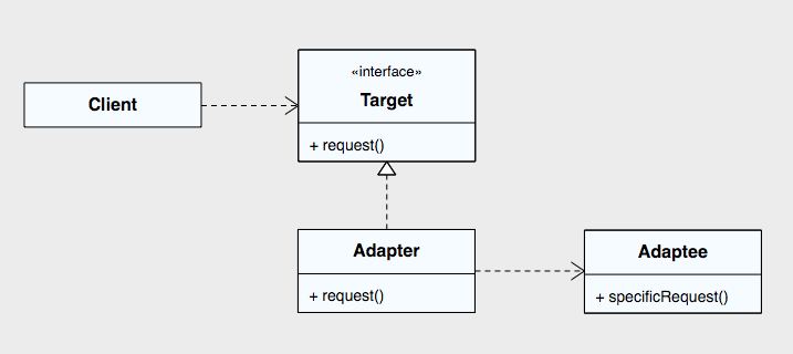 adapter_pattern