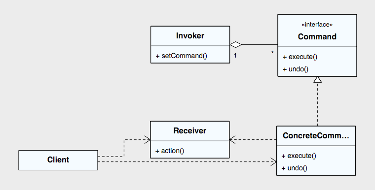 command_pattern