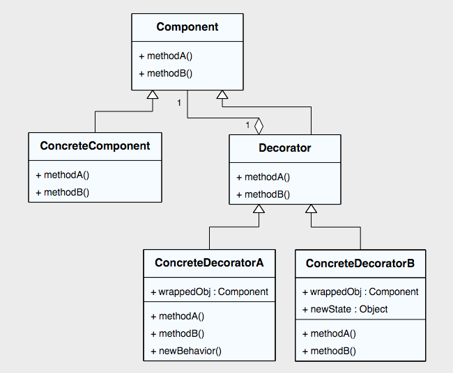 decorator_pattern