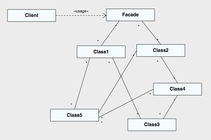 facade_pattern