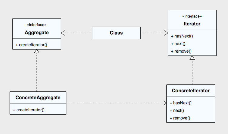 iterator_pattern