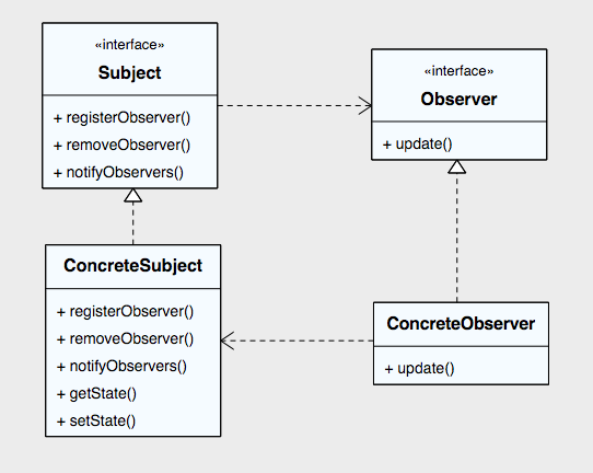 observer_pattern