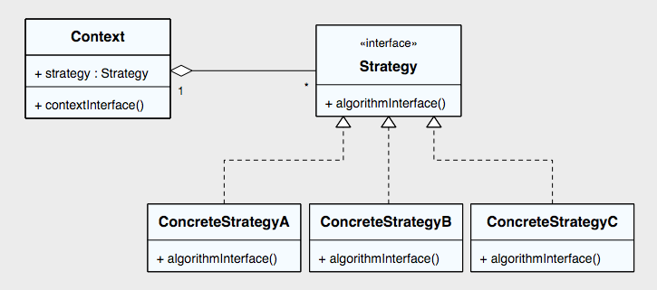 strategy_pattern