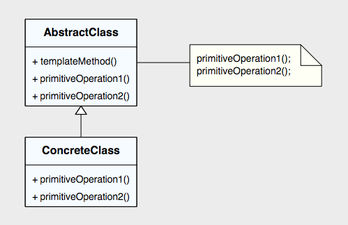 templatemethod_pattern